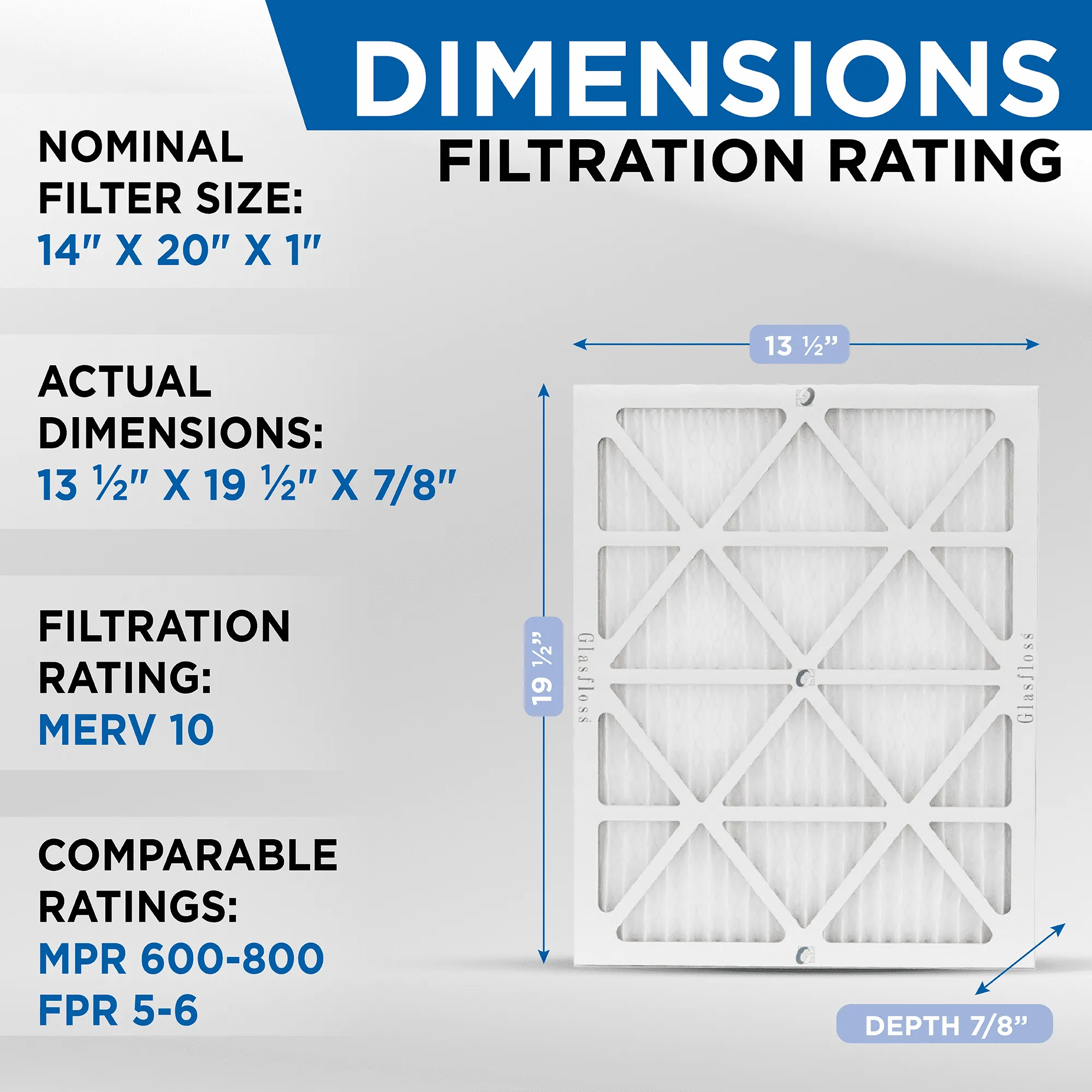 12 Pack of 14x20x1 MERV 10 Pleated Air Filters by Glasfloss. Actual Size: 13-1/2 x 19-1/2 x 7/8